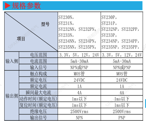 SY230規格參數.png